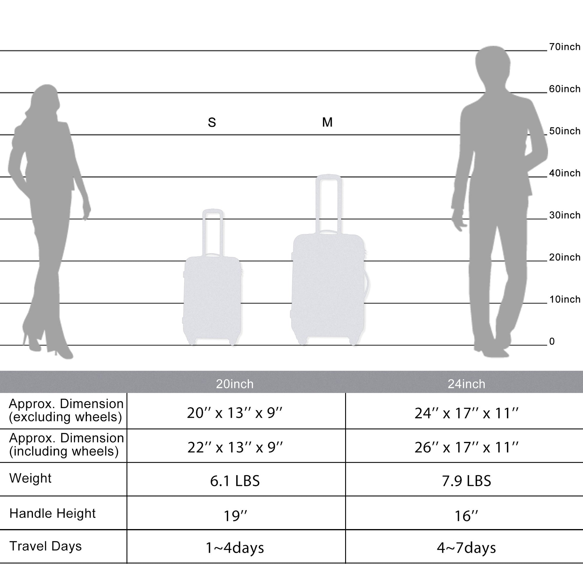 2-Piece Expandable Hardside Spinner Luggage Set with TSA Lock USA