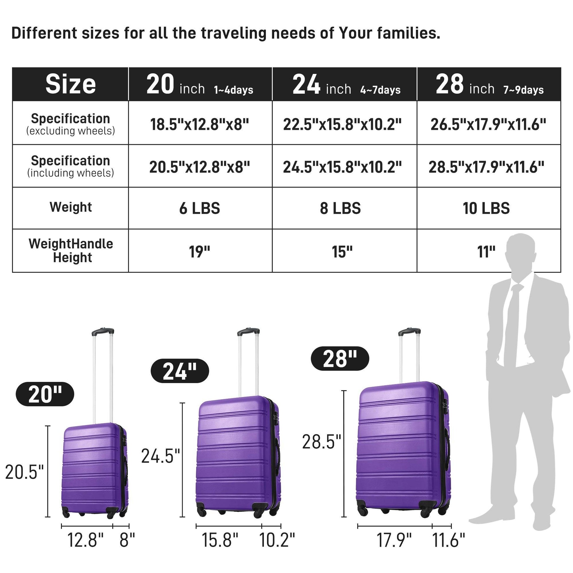 3 Piece Luggage Set Hardside Spinner Suitcase with TSA Lock 20 24 28 Available USA