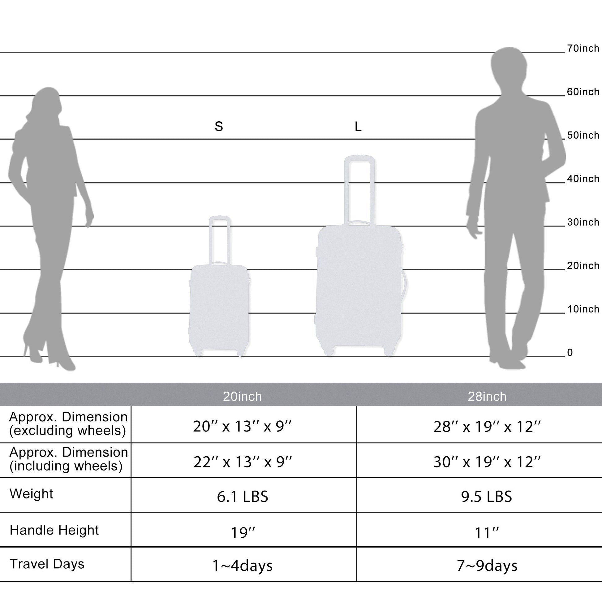 Expandable 2-Piece Hardside Spinner Luggage Set - Lightweight and Durable ABS Suitcases with TSA Lock USA