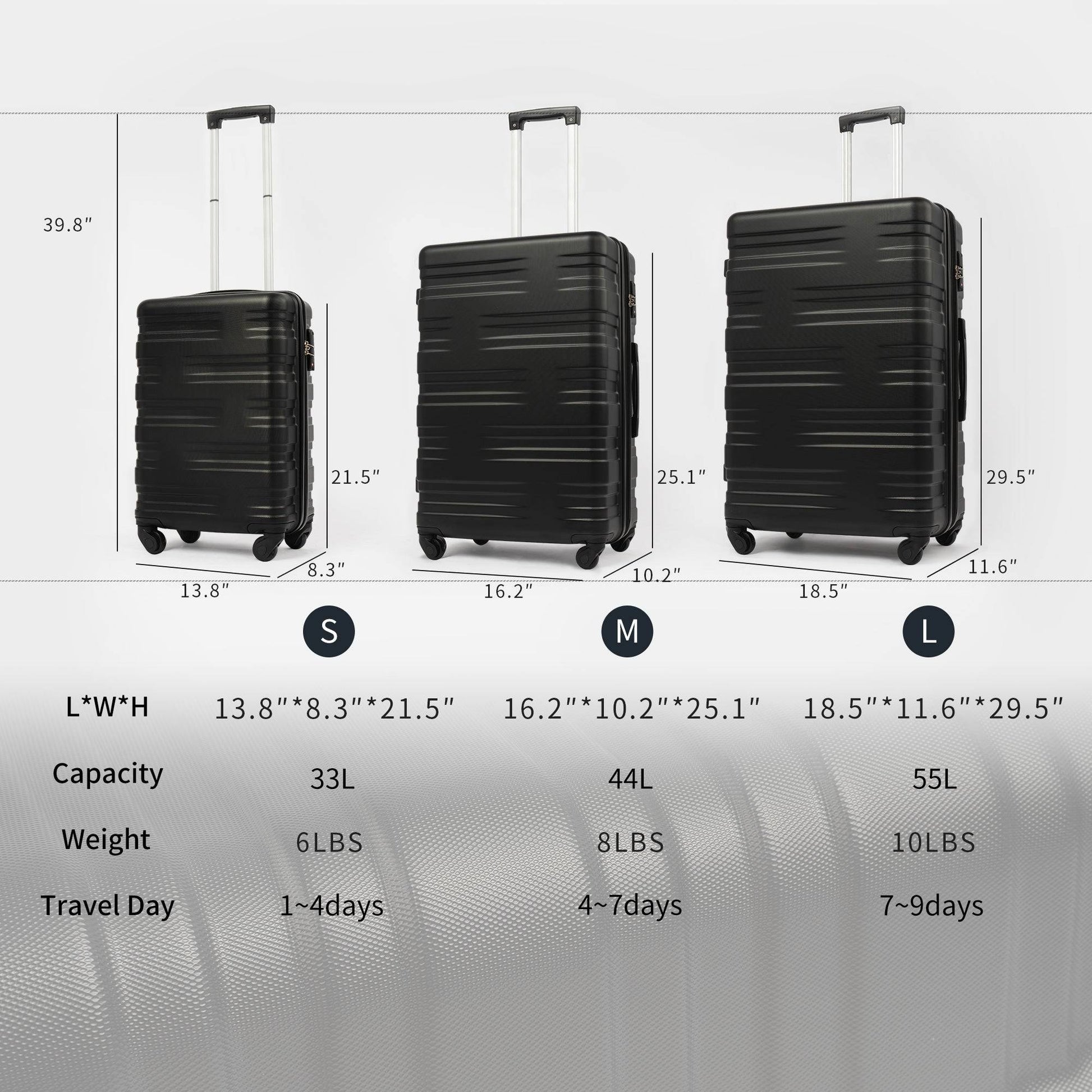 Furnistra 3-Piece Hardshell Luggage Set with TSA Lock and Spinner Wheels USA