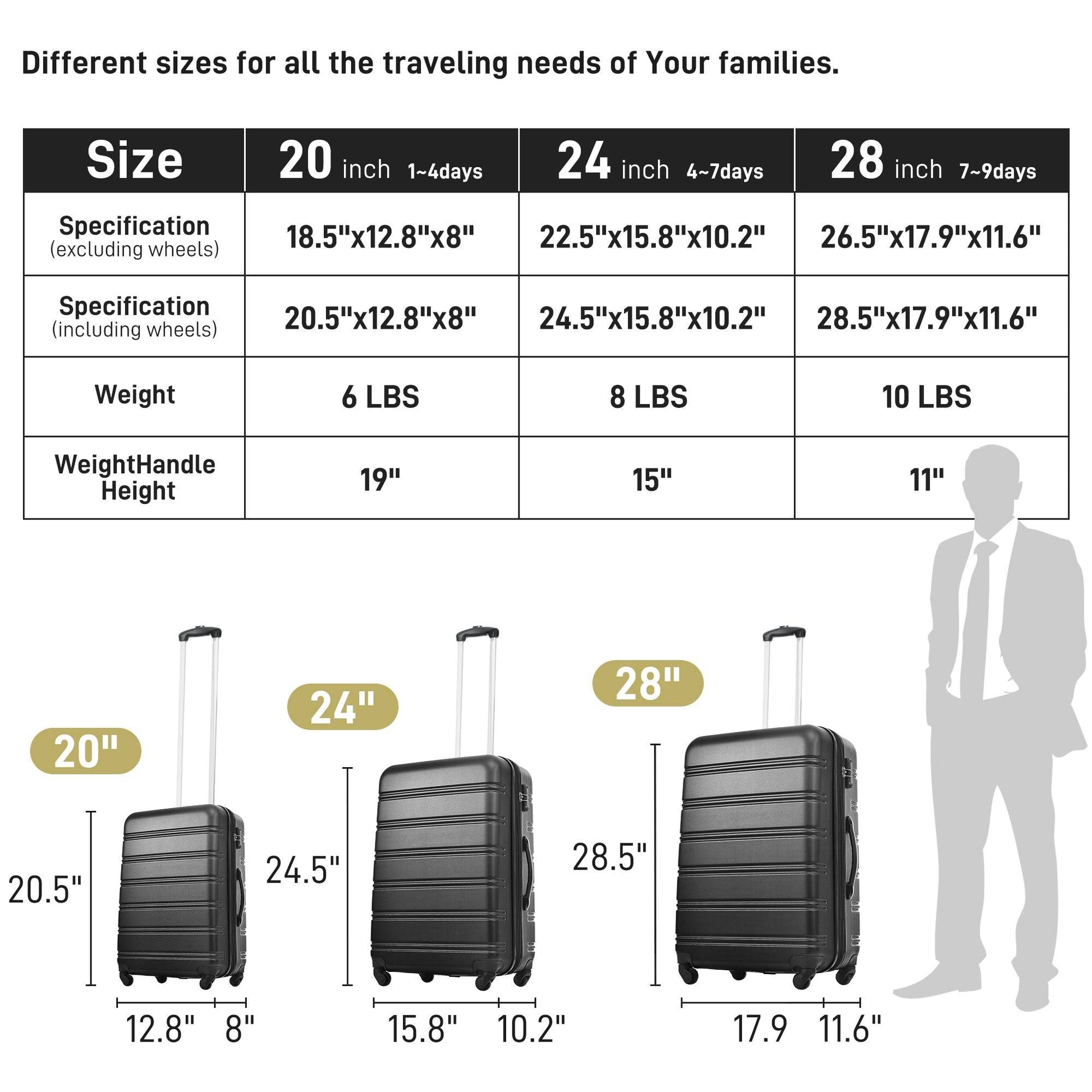 Furnistra Premium 3-Piece Hardside Luggage Set with Spinner Wheels USA